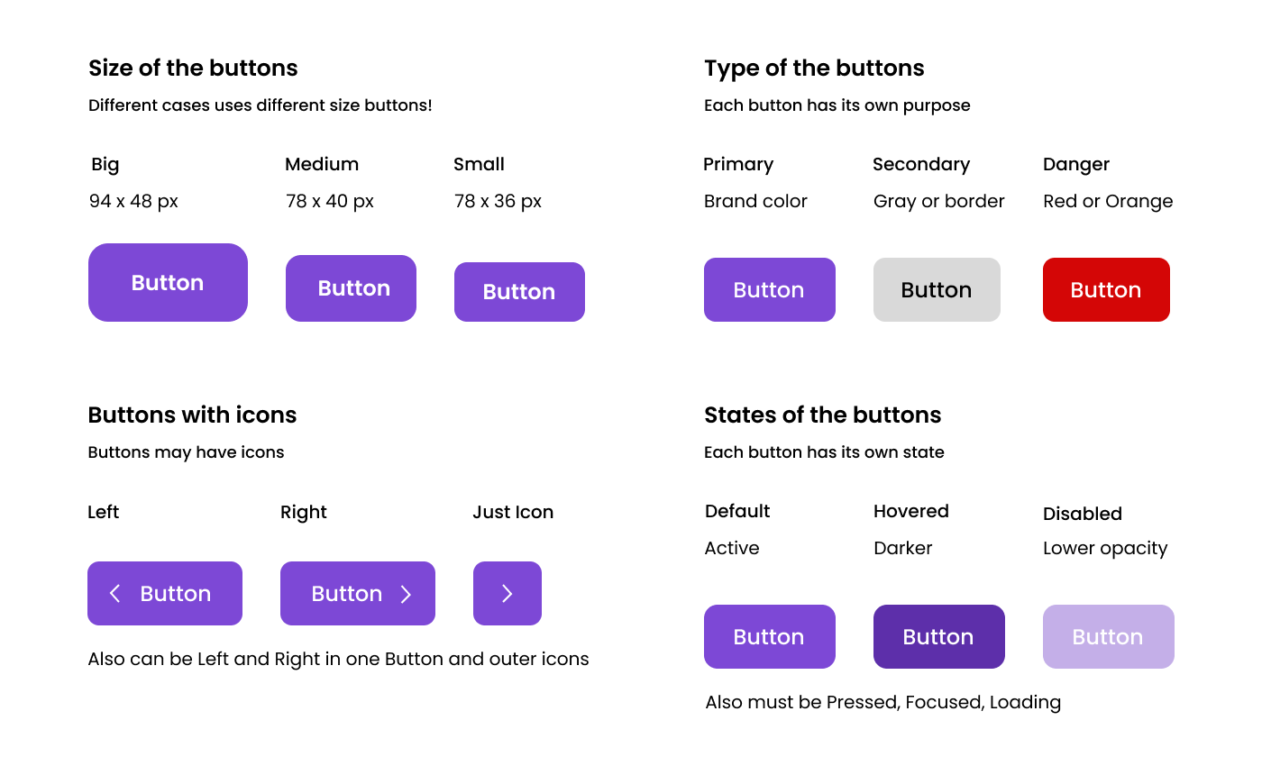 BUTTONS ANALYSIS